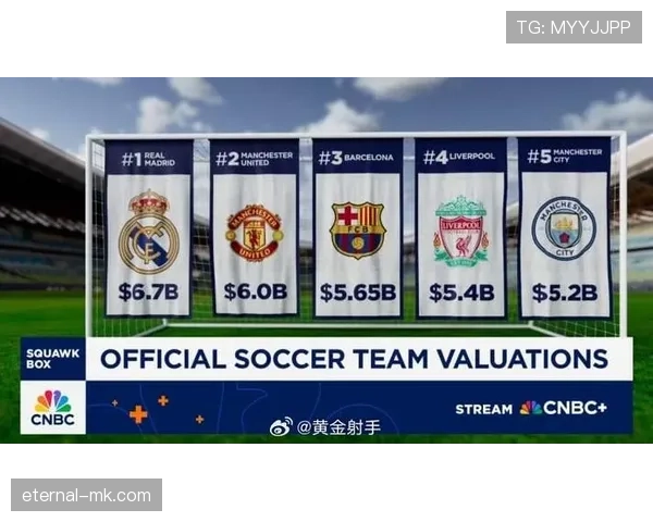 2023年全球足球俱乐部收入榜揭晓：曼城首登榜首，皇马紧随其后