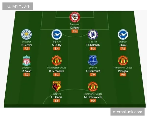 B费与萨拉赫：组织核心与进攻利器的数据差异解析