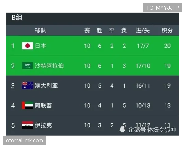 2026世界杯12组赛制怎么排名
